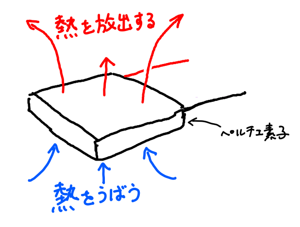 ペルチェエアコン